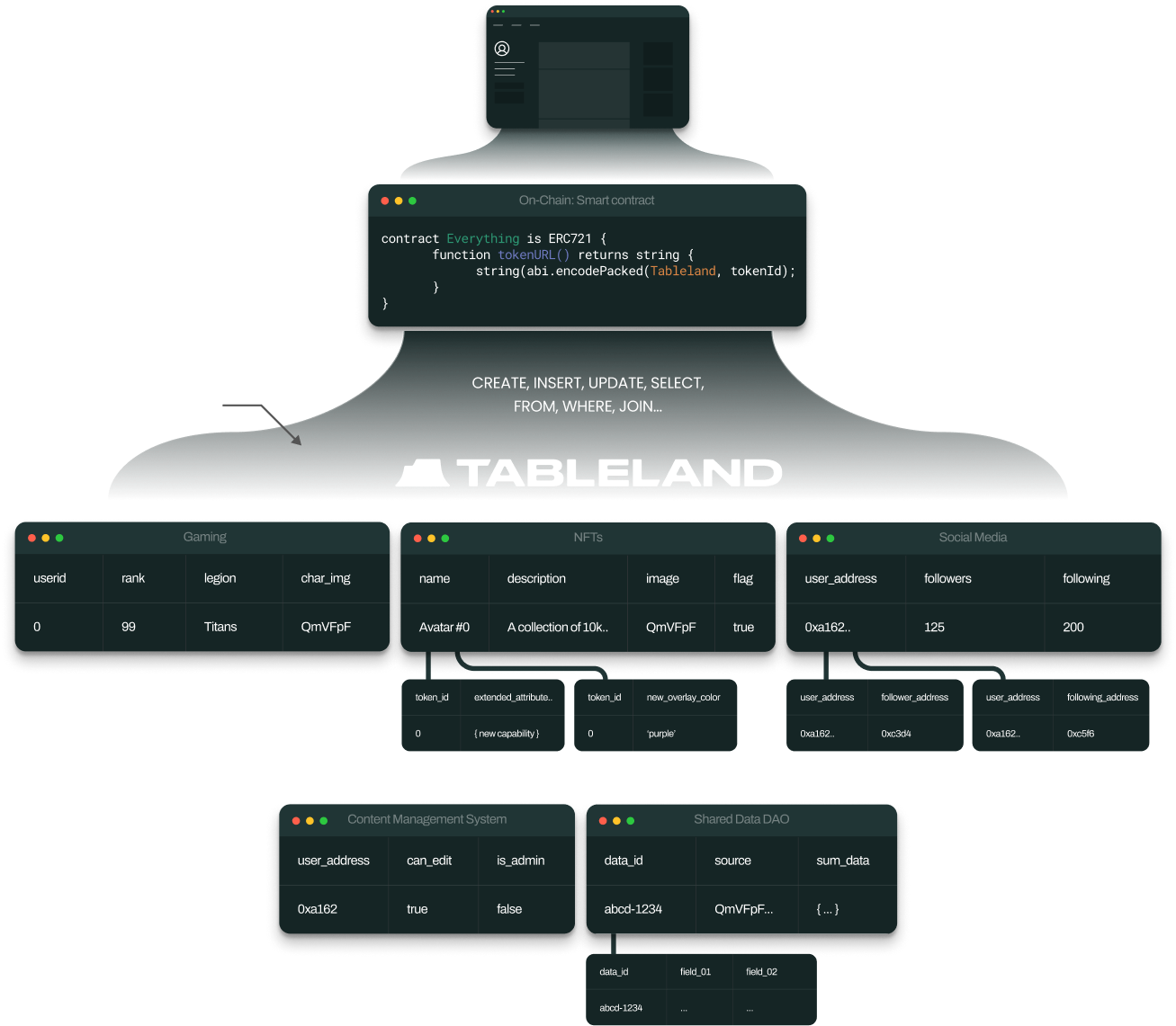 Abstracted Tableland